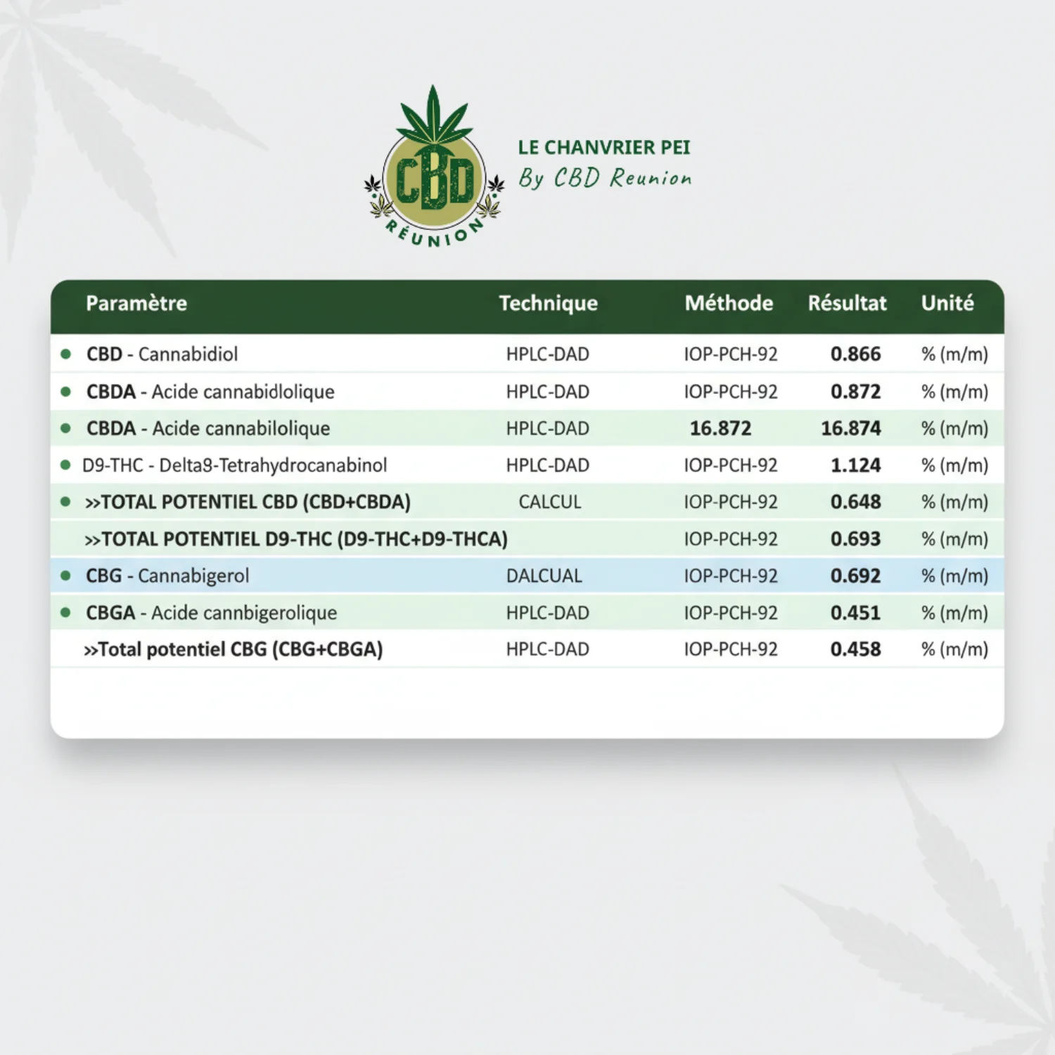 CALIFORNIA Puissance CBD Réunion 12 – Image 2