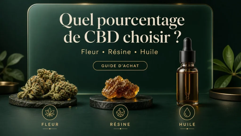 Quel pourcentage de CBD choisir pour une fleur, une résine ou une huile ?
